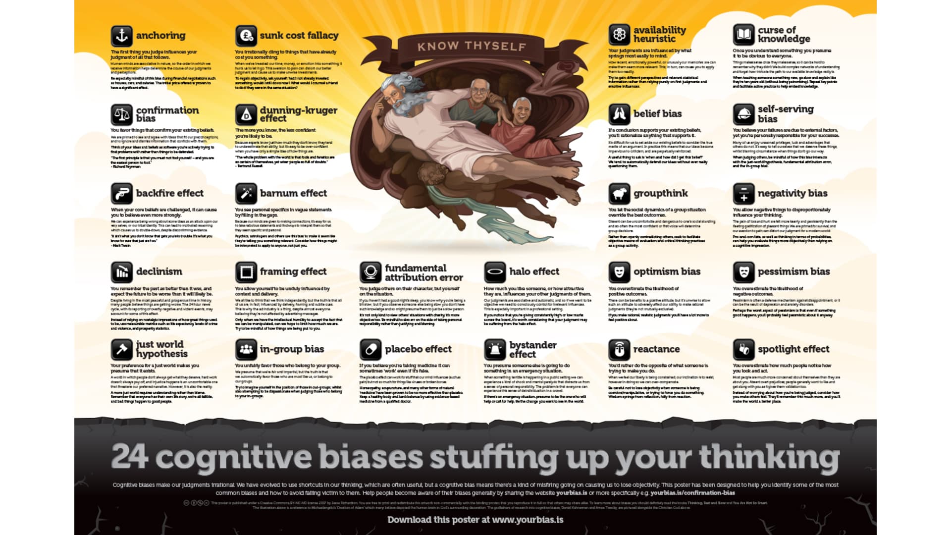 Collage of key cognitive biases with icons for anchoring, availability, and loss aversion