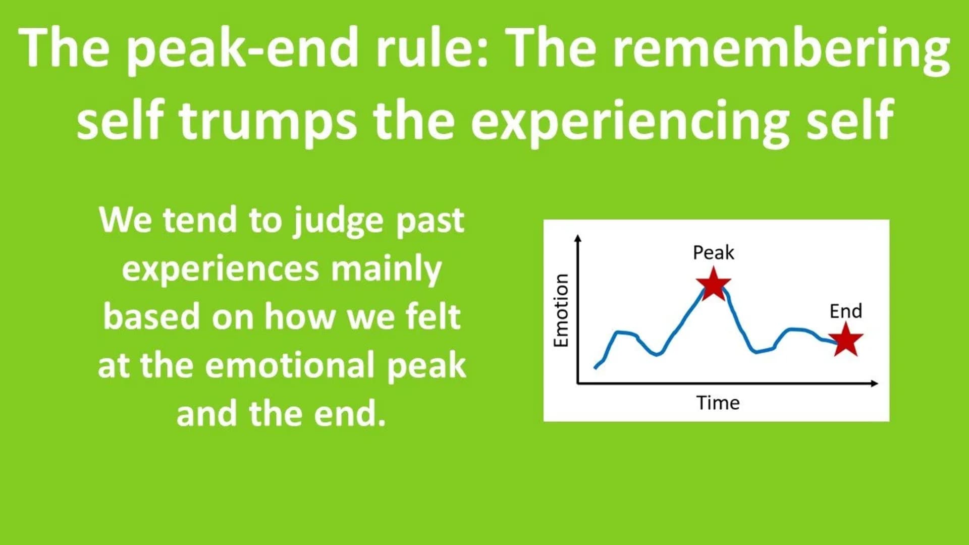 Visualization of peak-end moments shaping memory of an event