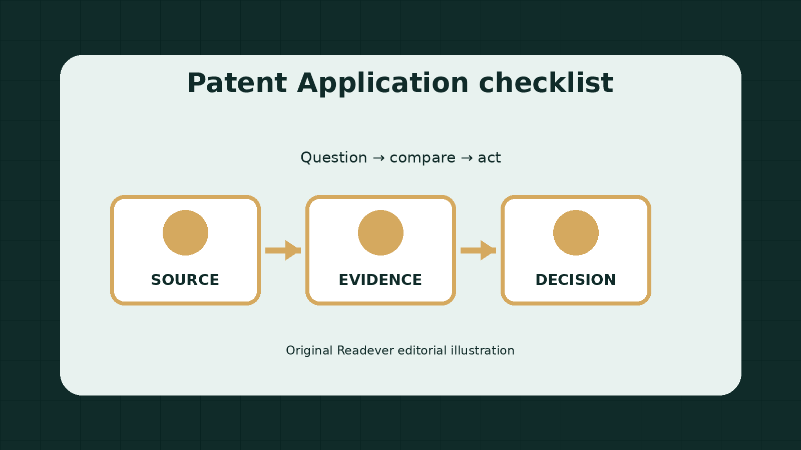Checklist for comparing claims, limitations, and next actions in patent application