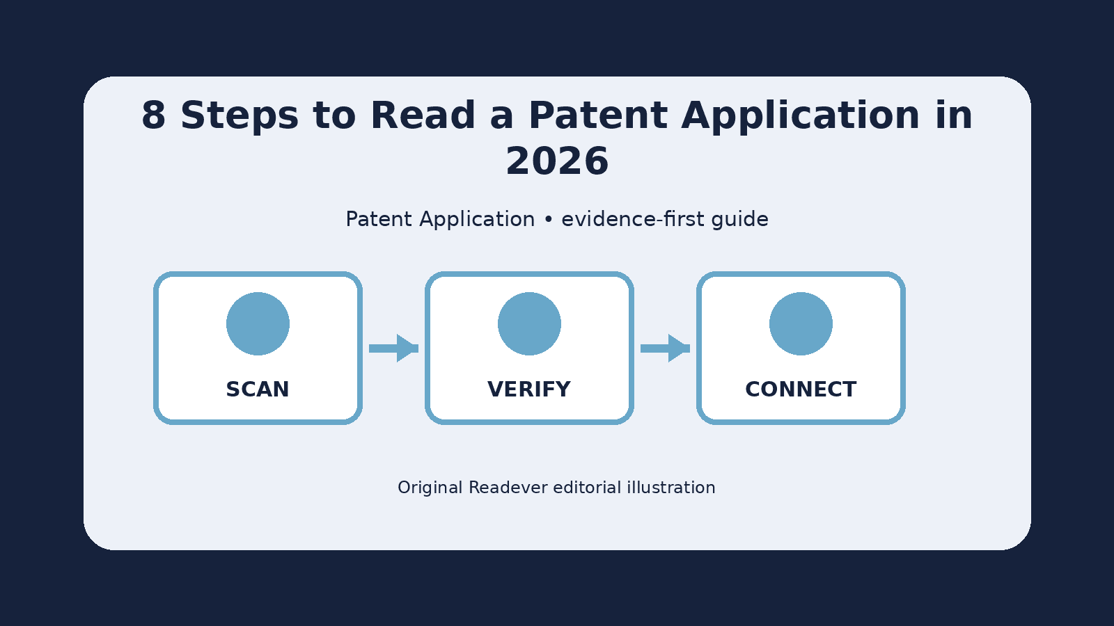 Visual workflow for reading patent application from source to evidence and decision