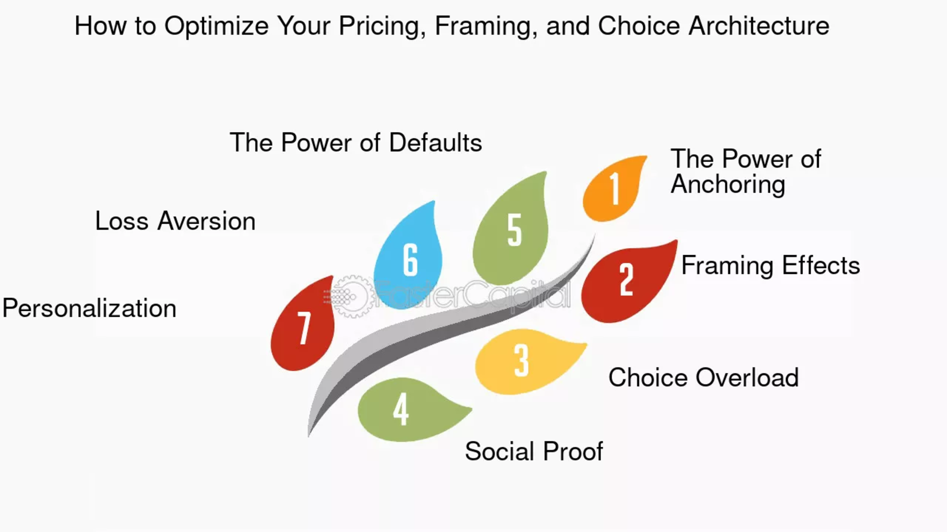 Illustration of multiple choice cards illustrating decoy pricing