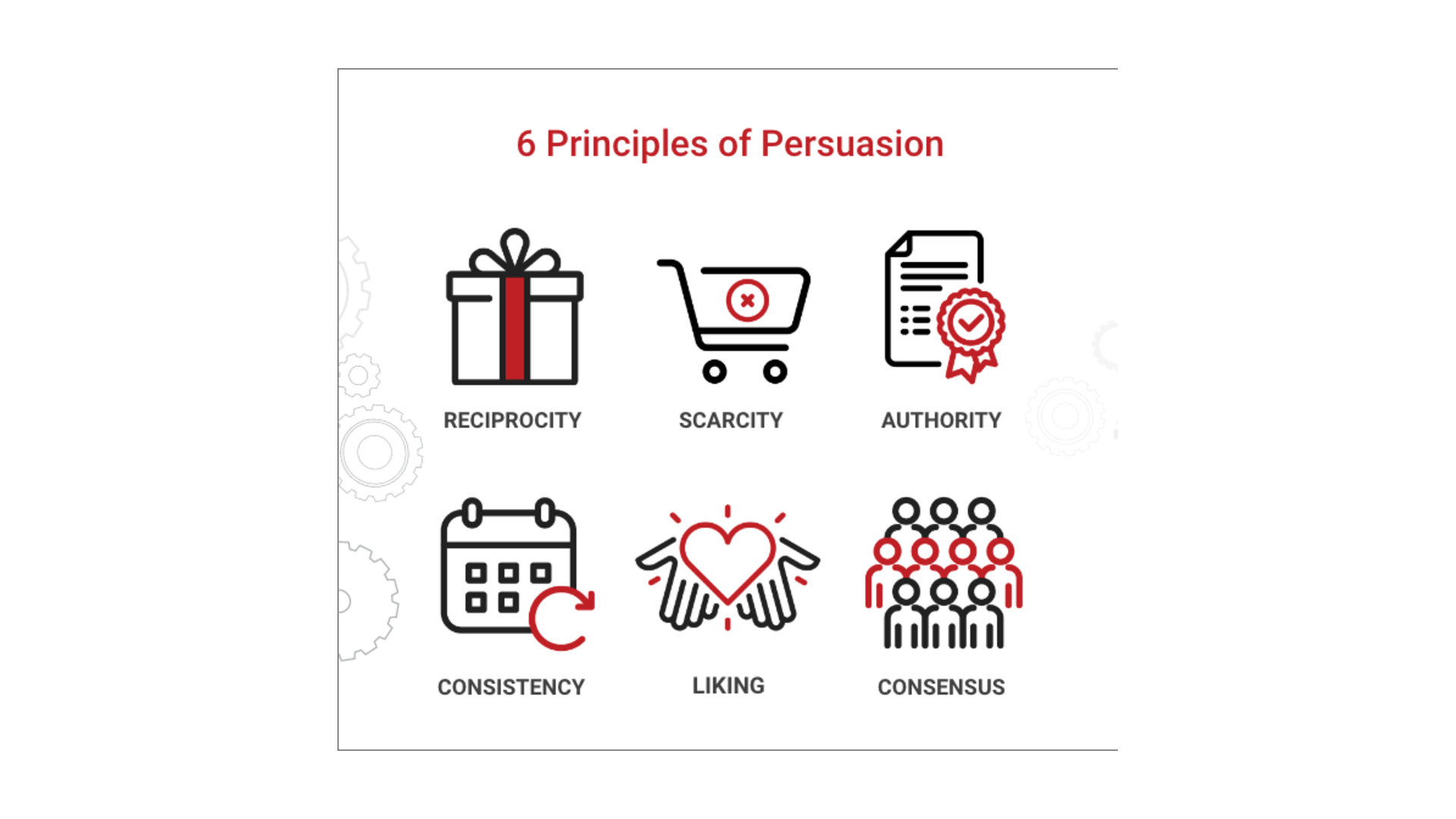Diagram summarizing Robert Cialdini’s six principles of persuasion