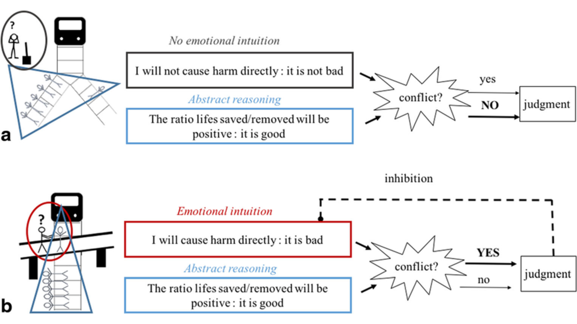 Dual-process model diagram illustrating System 1 and System 2 thinking