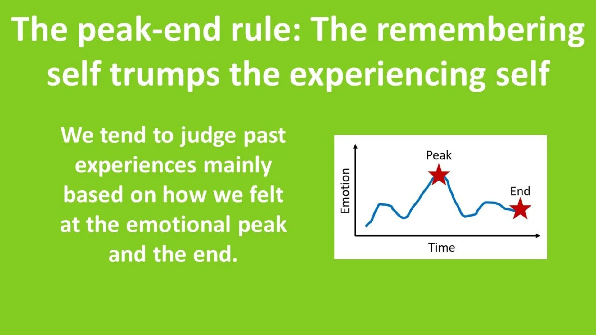 Visualization of peak-end moments shaping memory of an event